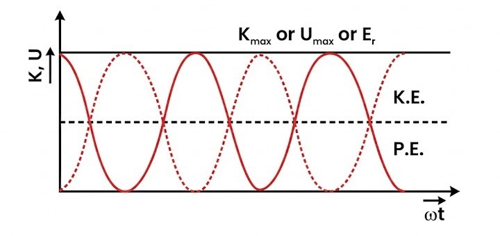Combined Energy Graph